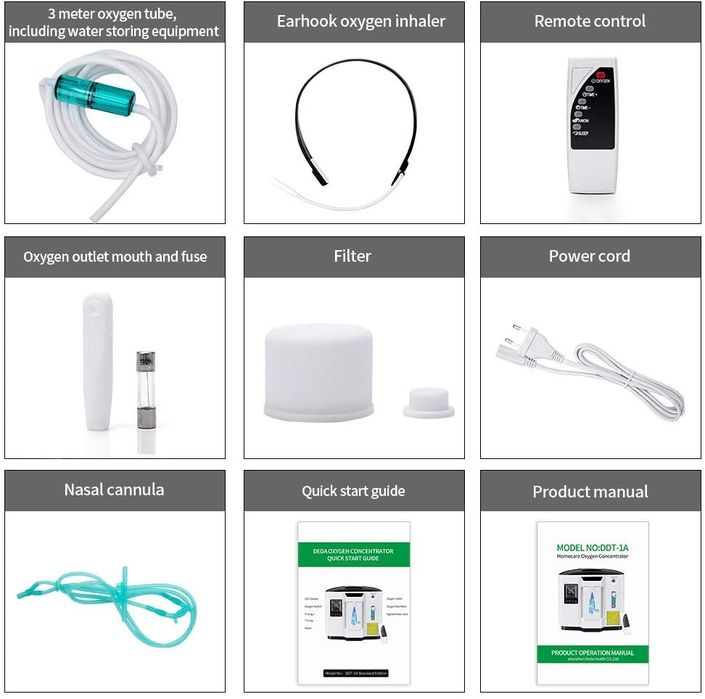 Concentrator de Oxigen