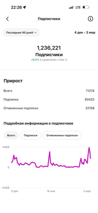 Продам Аккаунт instagram