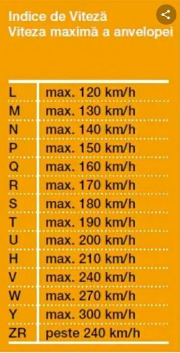 215 50 17, 225 50 17, 205 50 17, 205 55 17, 215 45 17, 225 45 17, 235