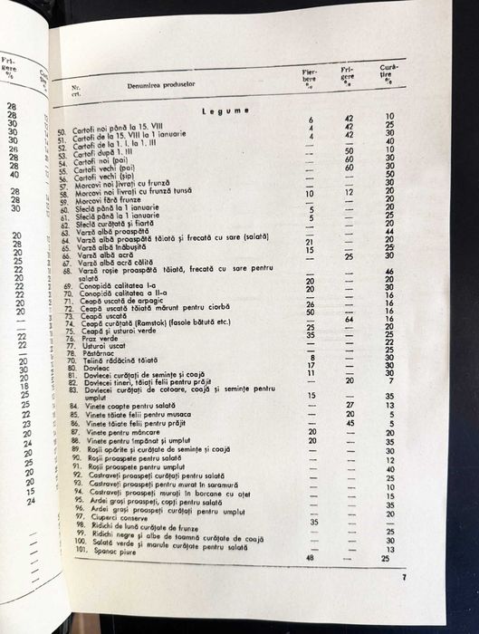 Rețetar Preparate Culinare pentru Turismul Internațional - Ediția 1986