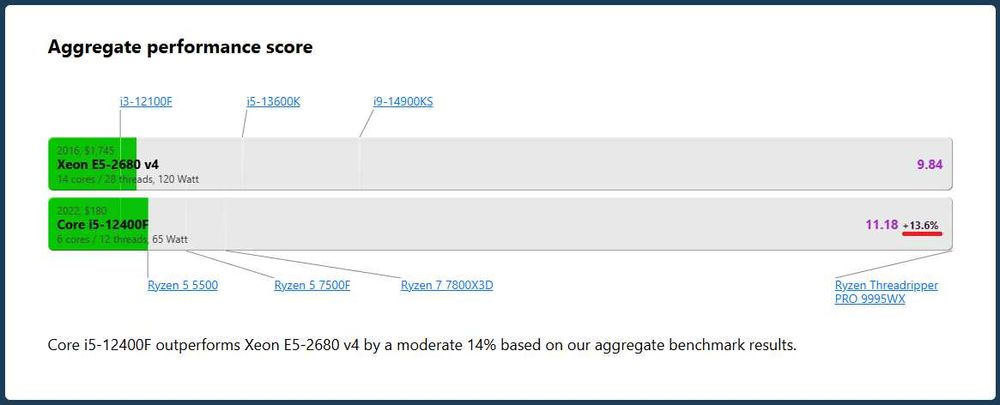 Xeon / E5 2680 v4 / HUANANZHI X99 QD4 / LGA 2011-3 / DDR4 / mATX