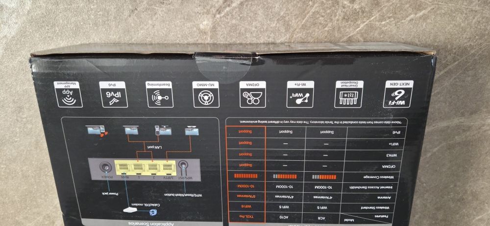 Router Wireless Tenda TX2L Pro