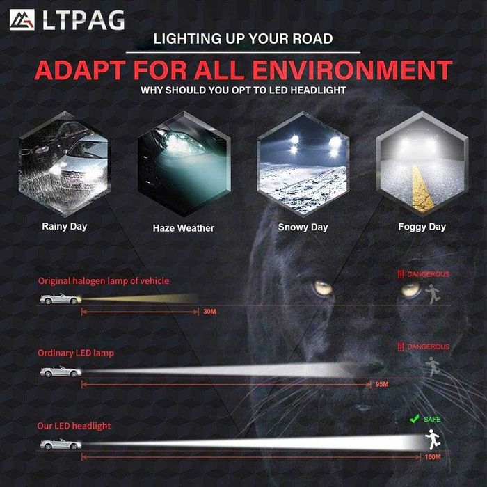 LTPAG H1 LED крушки 72W 12000LM дълги или къси светлини за автомобил