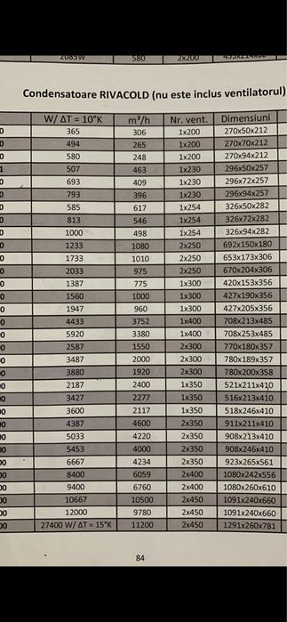 Condensator cu ventilator incalzitor radiator
