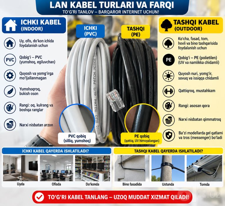 AKSIYA! Lan utp internet kabel! ЮТП ФТП[1m 3m 5m 10m 20m 30m 40m 50m…]