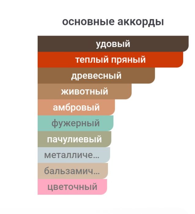 Milestone Perfumes - Real oud, оригинал