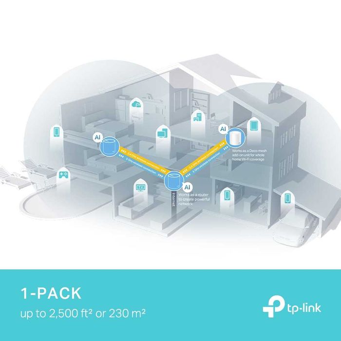 TP-Link Deco X50 PRO (1-2-3-pack)/AX3000 Домашняя Mesh-система 1.4