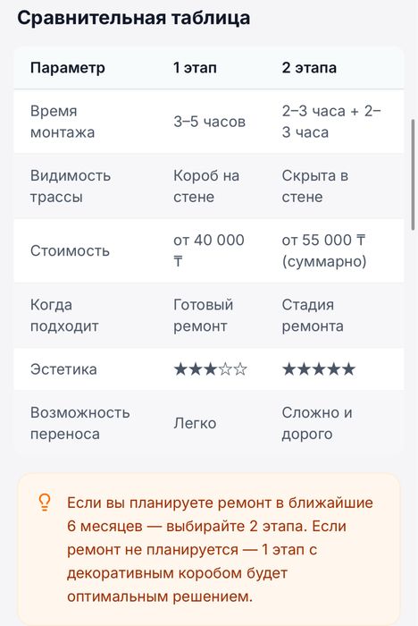 Установка кондиционеров в 2 этапа!