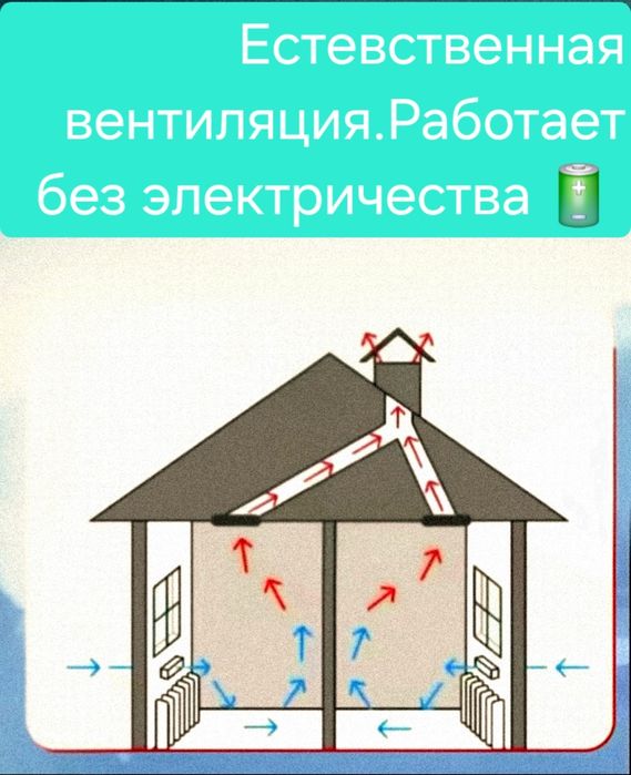 Естественная вентиляция жилых домов. Работает без электричества.
