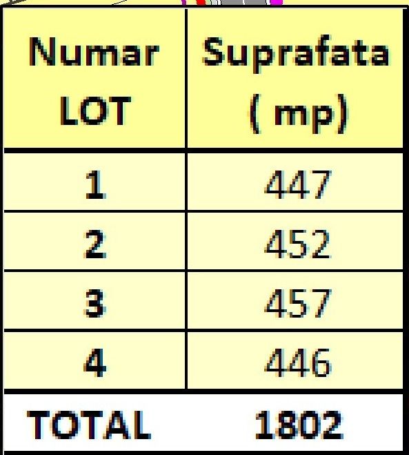 Parcele de teren intravilan de vanzare la Priseaca