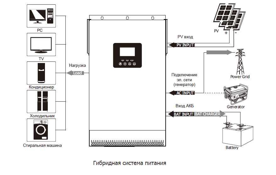 PV 18-5248 PRO ИНВЕРТОР для солнечного панеля