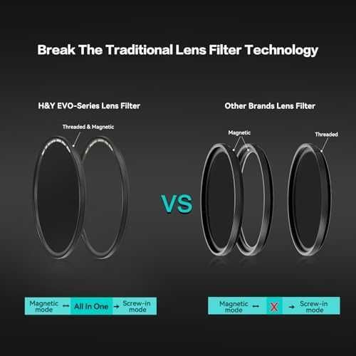 Нов 95mm H&Y IRND64 ND Филтър EVO – Магнитен и Винтов 2 в 1 за снимки