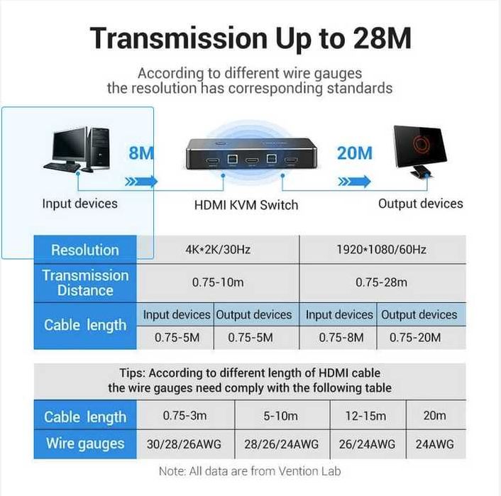 KVM Switch HDMI 4K/30Hz USB2