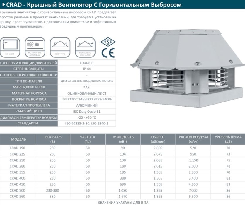 Канальные и промышленные вентиляторы.