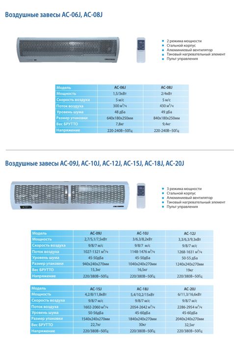 Обогреватели, Тепловые завесы, Масляные радиаторы