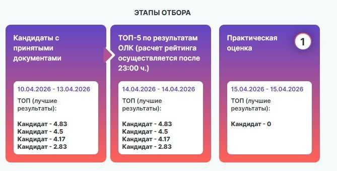 Тесты на портале E-QYZMET (ЕҚЫЗМЕТ) — сопровождение на всех этапах