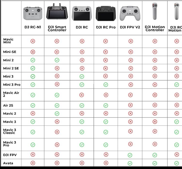 Продаю оригинальный пульт с5 model 231