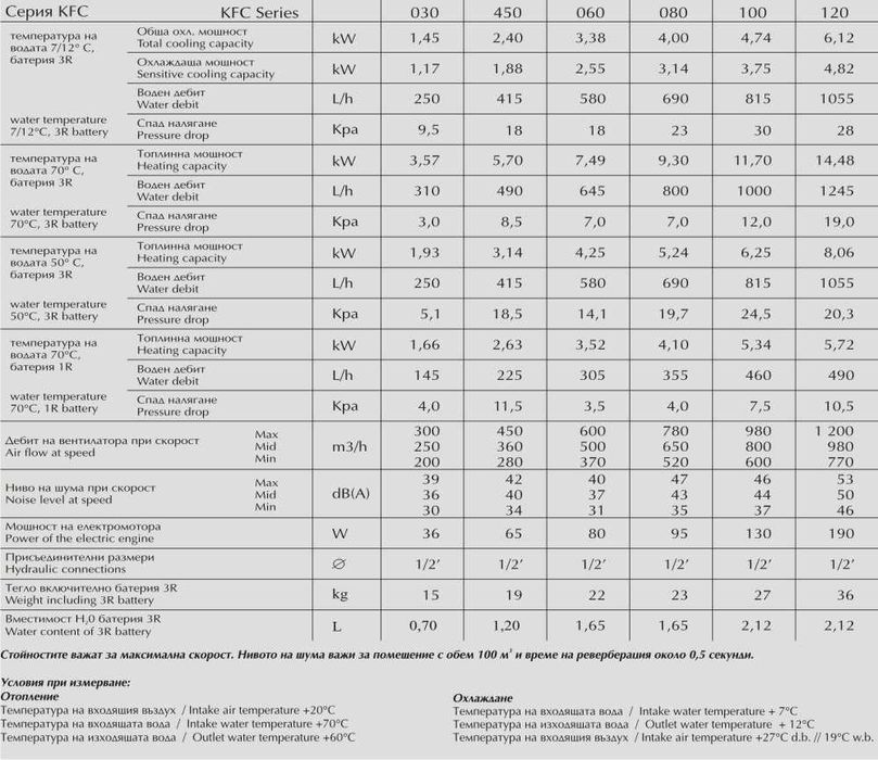 Воден конвектор Клима2000-Безплатна доставка