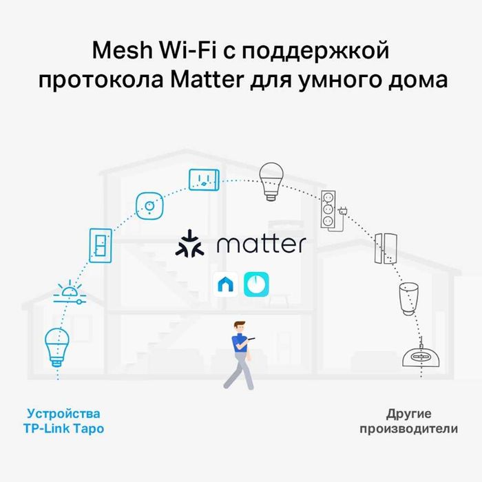 TP-Link Deco X10 (3-2-1-Pack)/AX1500  Mesh SystemWi-Fi 6(Router)///