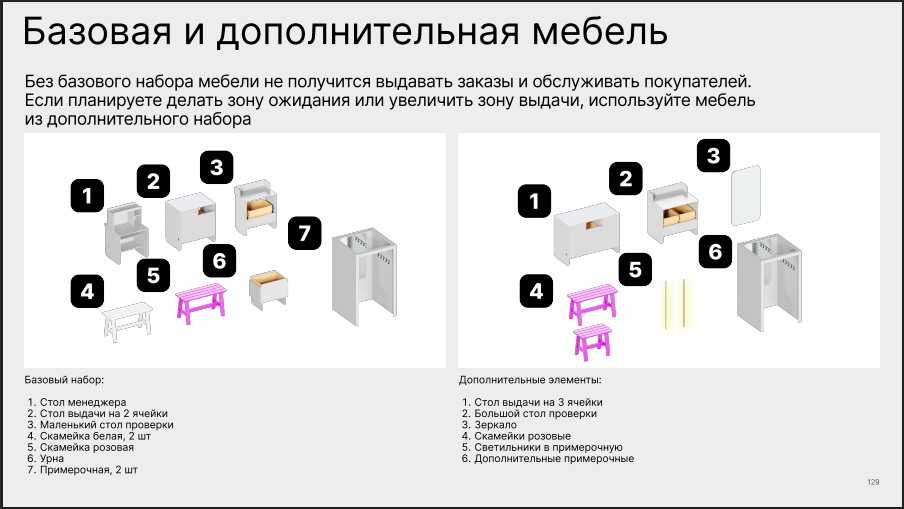 Готовая мебель для ПВЗ | под ключ | MStudio