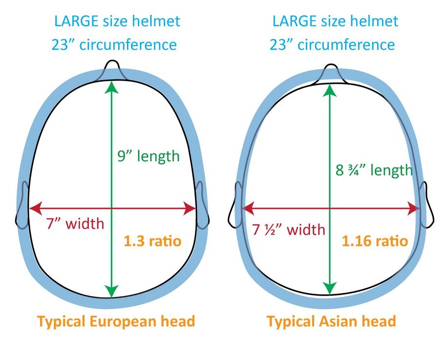 AGV k3 "Asian Fit"
