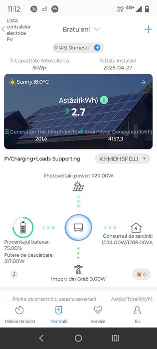 Sistem fotovoltaic