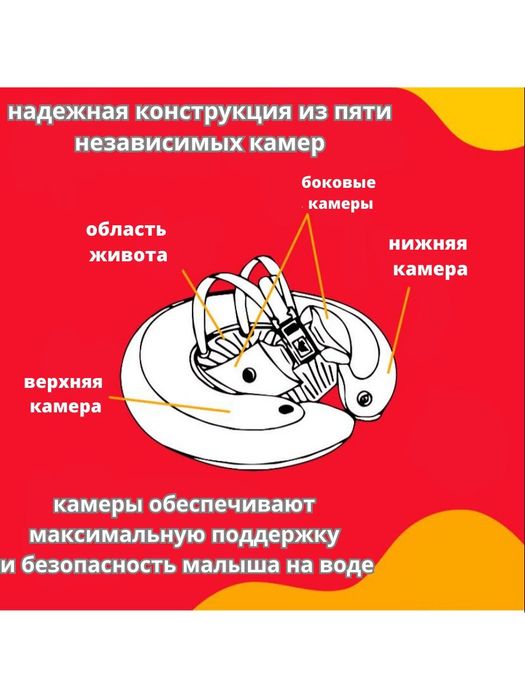 Надувной круг для плавания SWIMTRAINER