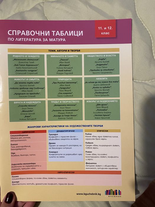 Помагала за матурата по БЕЛ за 12 клас