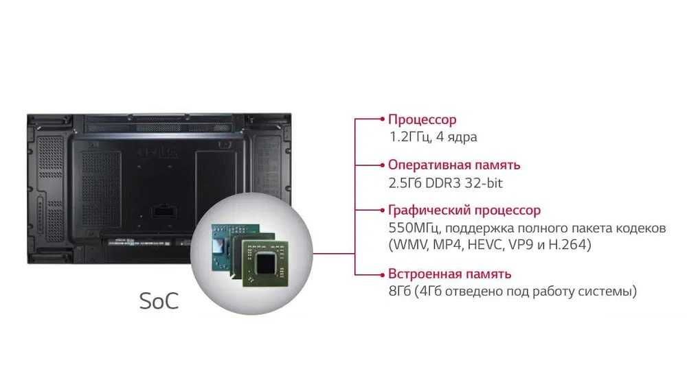 продается Led экран | Led ekran sotiladi