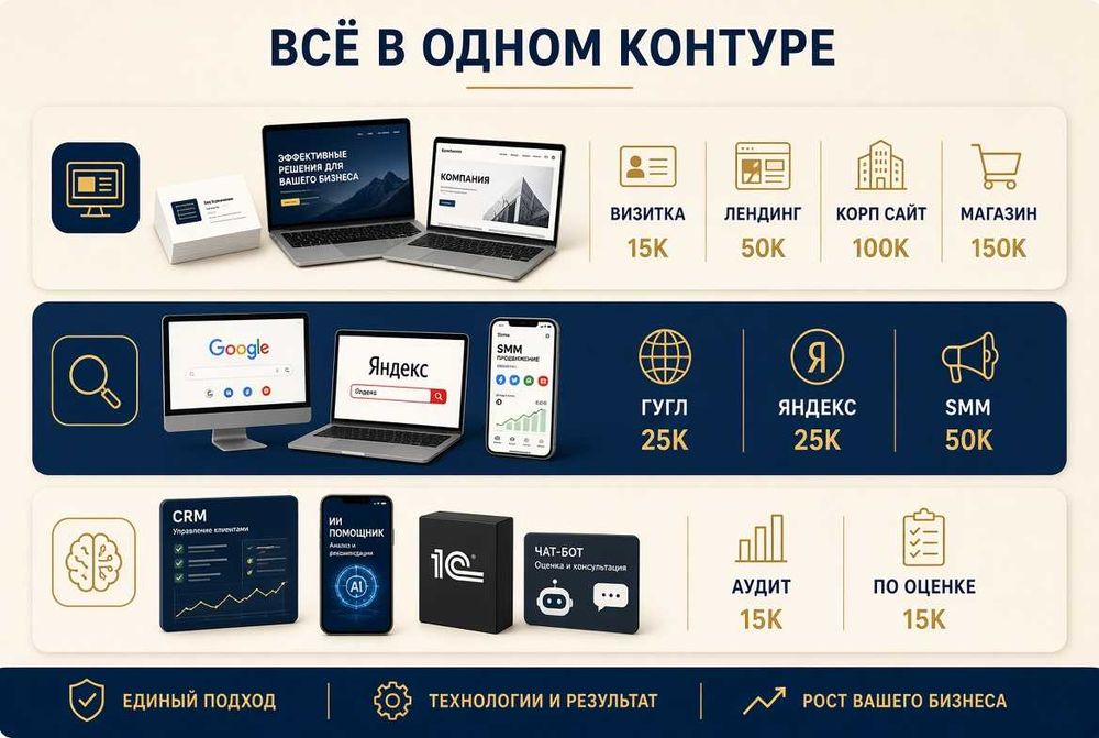 Сайт. Айтишник. Программист. Чат-боты. Контекст плюс настройка ИИ