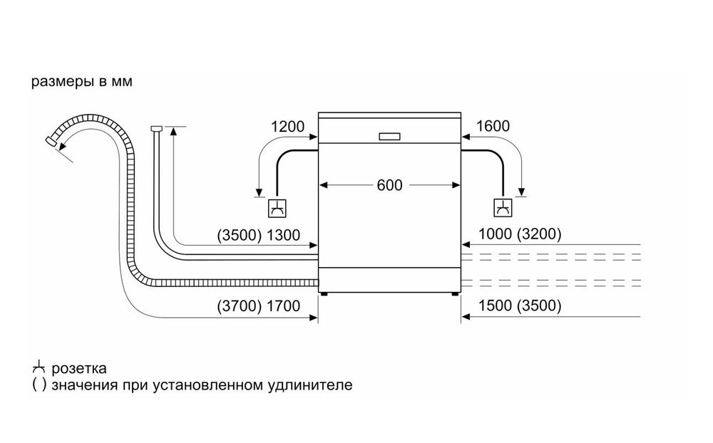 Посудомоечные машина