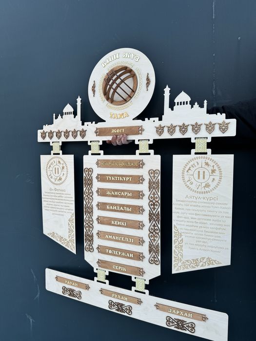 Жеті Ата панносы ШЕЖІРЕ