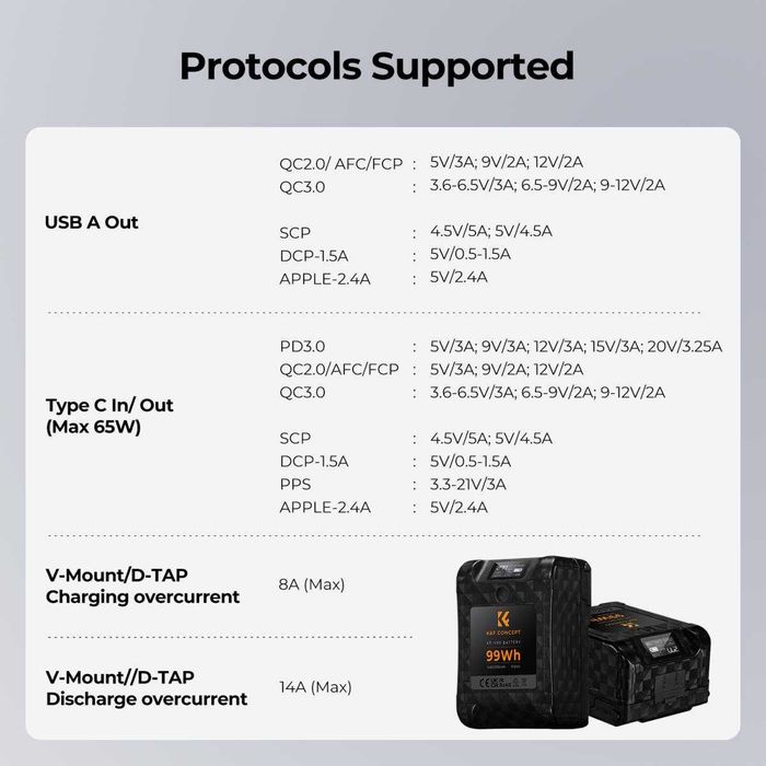 99Wh V Mount батерия K&F Concept