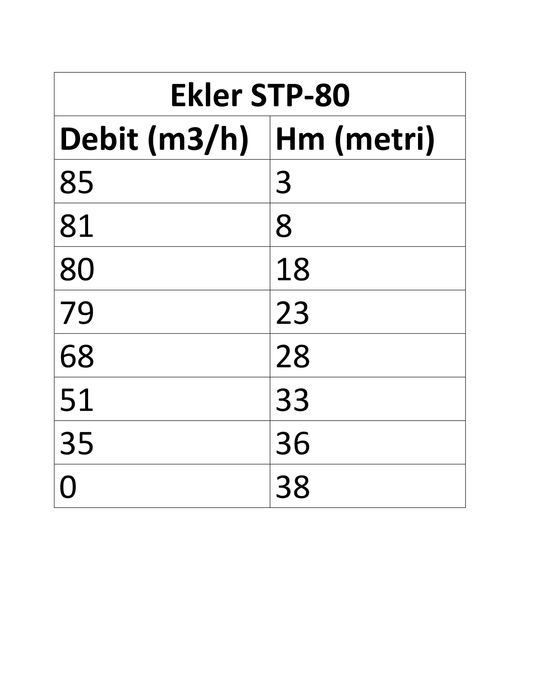 Pompa electrica pt. irigatii Ekler STP-80 (3” ; 38 m ; 85 m3/h)