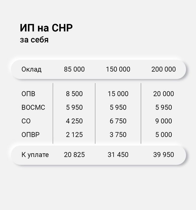 Бухгалтерские услуги, Закрытие, открытие ИП, ТОО, ЭЦП, ЭСФ, АВР, СНТ