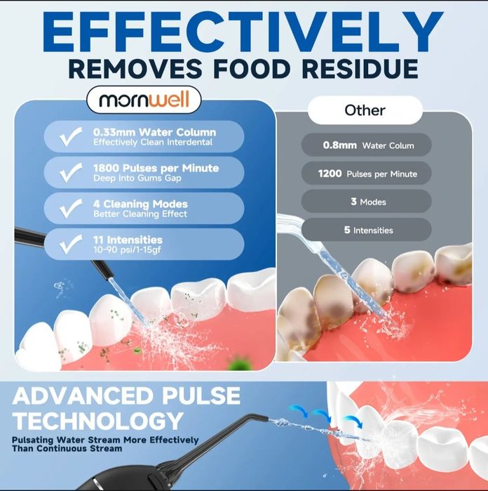 Mornwell Oral Irrigator
