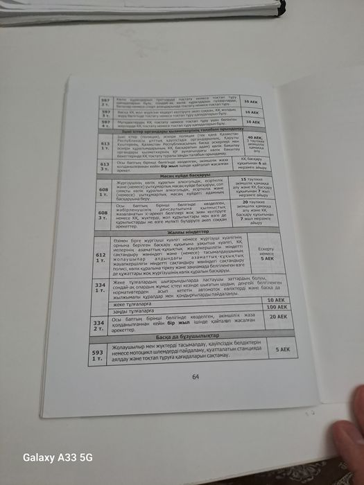 Книга кітап ПДД 2025