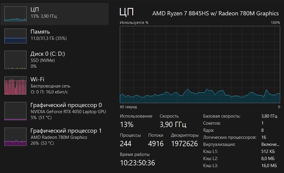 Ноутбук Acer Nitro V16 RTX 4050