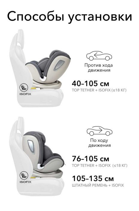 Детское автокресло