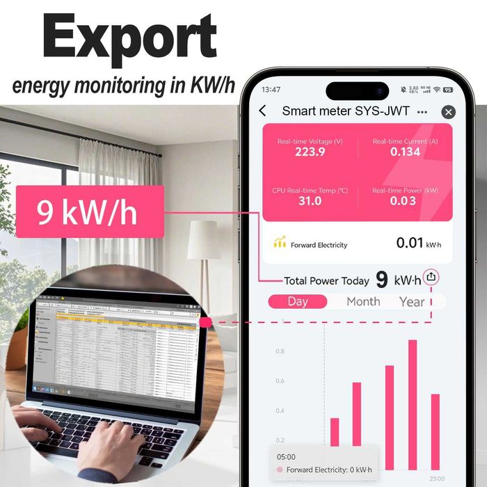 TONGOU ZigBee смарт прекъсвач DIN 1–50A с LCD и защита