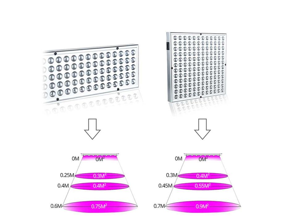 Lampa UV Cresterea Plantelor Crestere Rapida Plantelor Rasadurilor LED
