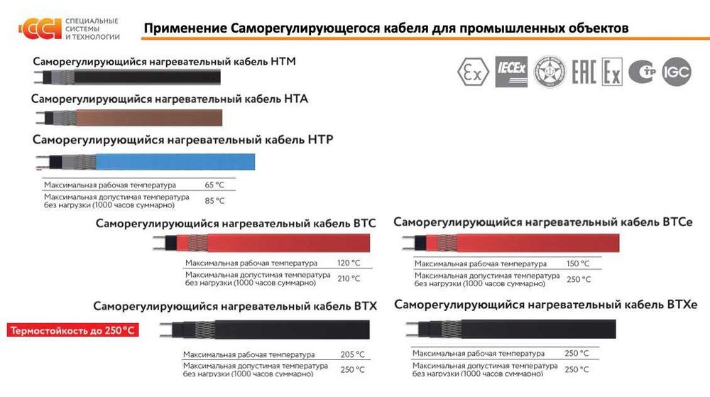 Саморегулирующийся нагревательный кабель HTA