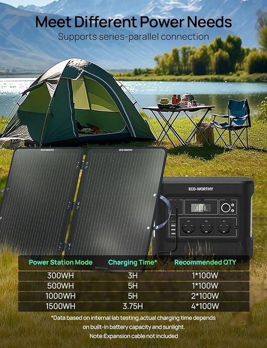 ECO-WORTHY 100W Сгъваем Соларен Панел 12V за Къмпинг и Каравани