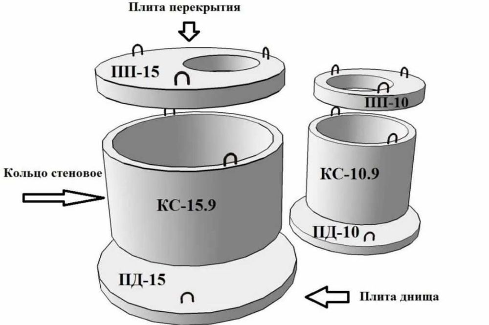 Бетонные кольца для Септика