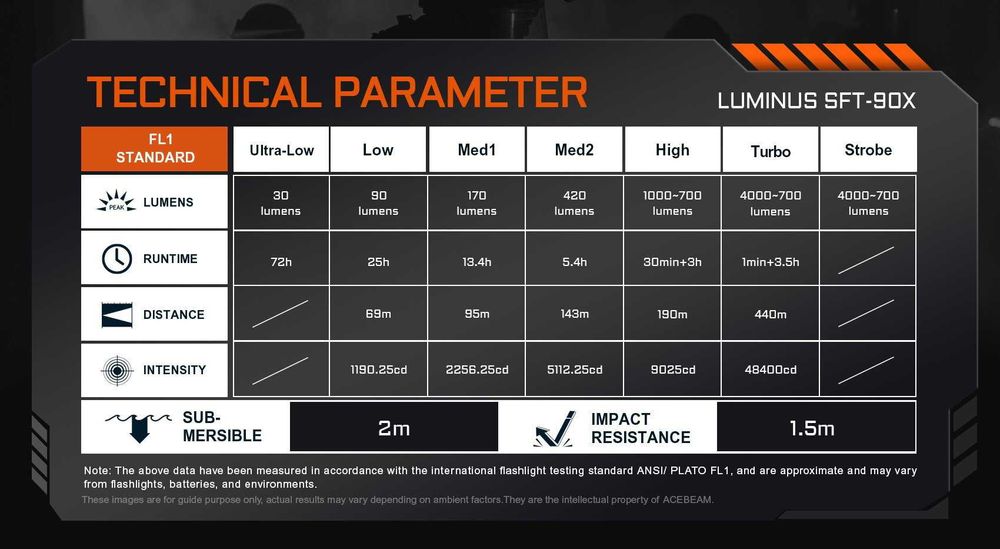 Мощен и ярък EDC/тактически Фенер ACEBEAM T37 - Чисто НОВ!