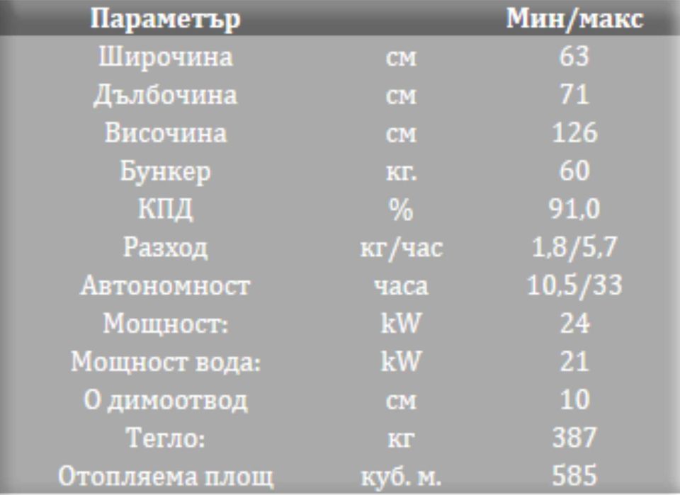 Пелетна камина с водна риза EdilKamin TORONTO 24kW