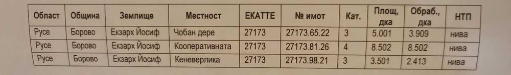 ПРОДАВАМ ЗЕМЕДЕЛСКА ЗЕМЯ – с. Екзарх Йосиф, обл. Русе