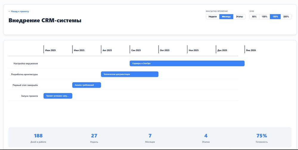 Программист | Автоматизация | Создание сайтов, ботов, программ| IT|CRM