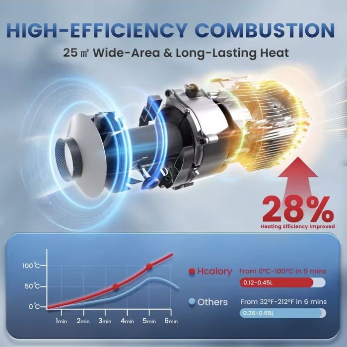 Incalzitor motorina sirocou webasto soba HCalory 8KW sigilat