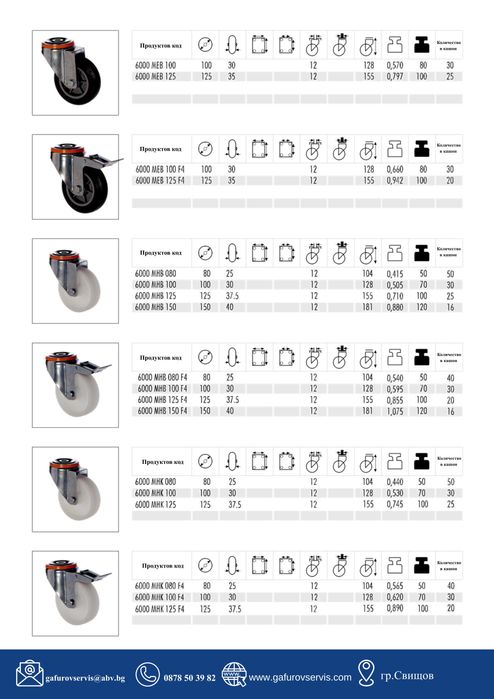 мебелни, индустриални и тежкотоварни колела